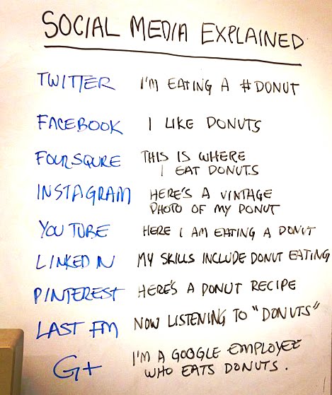 Social-media-explained.jpg
