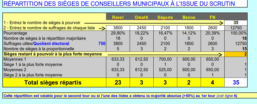 Pronostiques St Laurent du Var